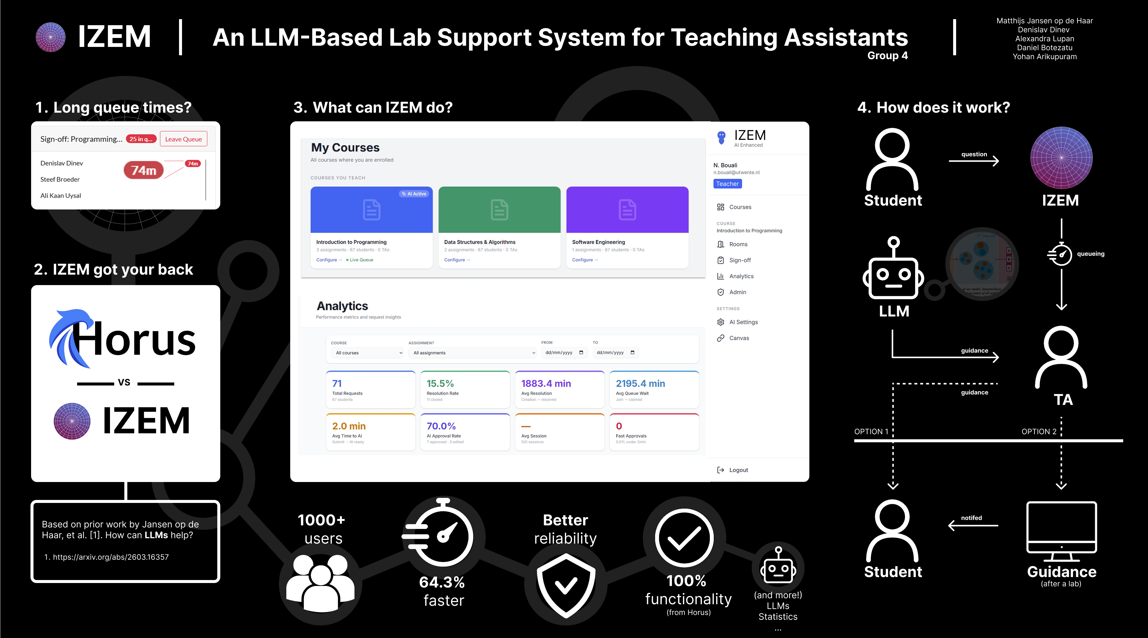 Poster, IZEM: Practical Support through LLMs